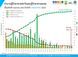 รายงานข้อมูลสถานการณ์การติดเชื้อโควิด-19 ณ วันศุกร์ที่ 8 พฤษภาคม 2563