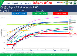 รายงานข้อมูลสถานการณ์การติดเชื้อโควิด-19 ณ วันพุธที่ 20 พฤษภาคม 2563