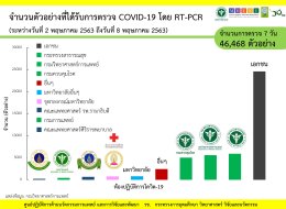 การตรวจทางห้องปฏิบัติการเพื่อวินิจฉัยโรคโควิด-19