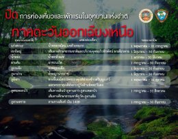 กำหนดการปิดอุทยานแห่งชาติทั่วประเทศไทยประจำปี 2561