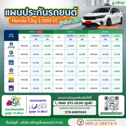  ประกันรถยนต์ Honda City รุ่นย่อยทั้ง 5 รุ่น 