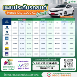  ประกันรถยนต์ Honda City รุ่นย่อยทั้ง 5 รุ่น 