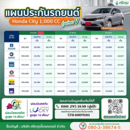  ประกันรถยนต์ Honda City รุ่นย่อยทั้ง 5 รุ่น 