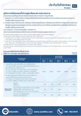 ประกันภัยการโจกรรม BKI- Burglary