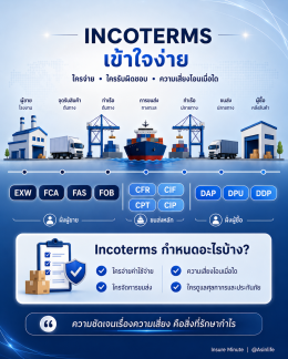 คำศัพท์สำคัญในงานขนส่งสินค้าระหว่างประเทศ อ่าน Bill of Lading ให้เข้าใจ