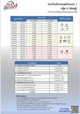 ประกันภัยรถยนต์ประเภท 1  TIP อัพทูไมล์