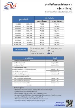 ประกันภัยรถยนต์ประเภท 1  TIP อัพทูไมล์