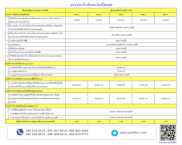 ประกันภัยมิตรแท้คอนโดมีสุข - คอนโดเปี่ยมสุข