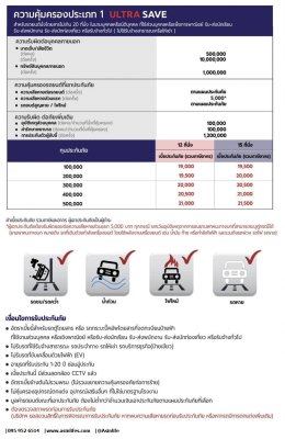 แผนประกันประเภท1 Msig Ultra Save