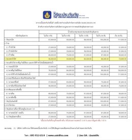 ประกันภัยความรับผิดตามกฏหมายจากการขนส่งวัตถุอันตรายทางบก