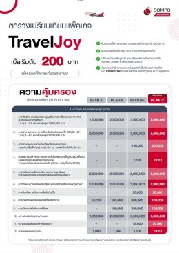 ประกันเดินทางต่างประเทศ Travel Joy