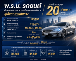 พ.ร.บ. รถยนต์ คุ้มครองอะไรบ้าง? สูงสุด 20 ล้านบาทต่อครั้ง