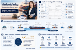 คำศัพท์สำคัญในงานขนส่งสินค้าระหว่างประเทศ อ่าน Bill of Lading ให้เข้าใจ