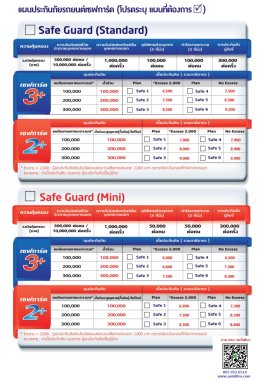 ประกันภัยรถยนต์ประกัน 2+ 3+ Msig Safe Guard