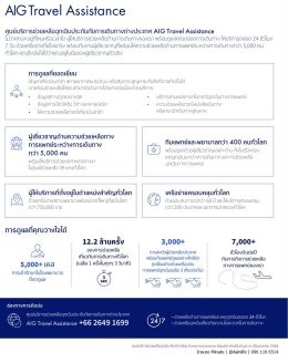 ประกันภัยการเดินทาง AIG Travel