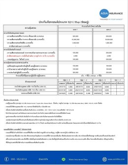 รวมแผนประกันภัยรถยนต์ ประเภท 2 + ราคาประหยัดสุดคุ้ม