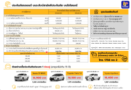 ประกันภัยรถยนต์ ประเภท 2+3+ (เฉพาะช่องทางไชดยแคร์)