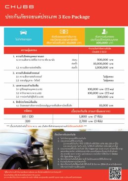 รวมแผนประกันภัยรถยนต์ ประเภท 3 ราคาประหยัดสุดคุ้ม