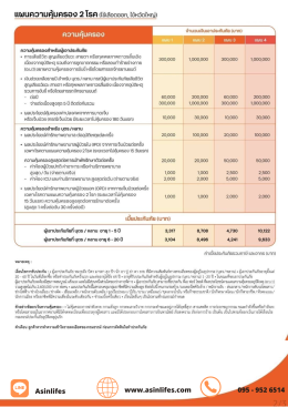 ประกัน Happy PA for Child