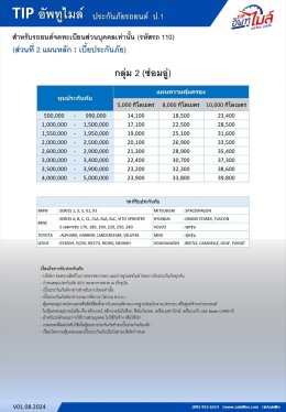 ประกันภัยรถยนต์ประเภท 1  TIP อัพทูไมล์