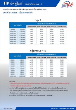 ประกันภัยรถยนต์ประเภท 1  TIP อัพทูไมล์