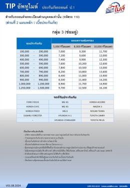 ประกันภัยรถยนต์ประเภท 1  TIP อัพทูไมล์