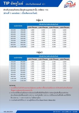 ประกันภัยรถยนต์ประเภท 1  TIP อัพทูไมล์