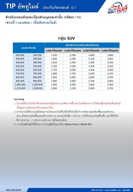 ประกันภัยรถยนต์ประเภท 1  TIP อัพทูไมล์