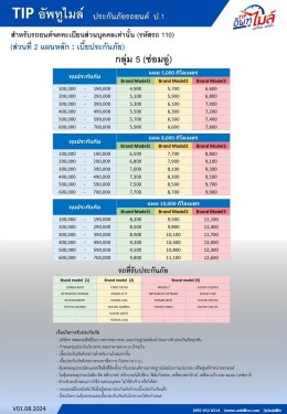 ประกันภัยรถยนต์ประเภท 1  TIP อัพทูไมล์