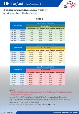 ประกันภัยรถยนต์ประเภท 1  TIP อัพทูไมล์