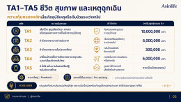 ประกันเดินทางต่างประเทศ Ergo Travel Guard International