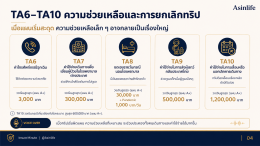 ประกันเดินทางต่างประเทศ Ergo Travel Guard International
