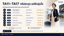 ประกันเดินทางต่างประเทศ Ergo Travel Guard International