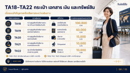 ประกันเดินทางต่างประเทศ Ergo Travel Guard International