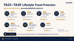 ประกันเดินทางต่างประเทศ Ergo Travel Guard International