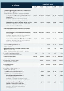 ประกันการเดินทาง Travel2Go