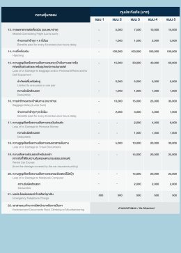 ประกันการเดินทาง Travel2Go