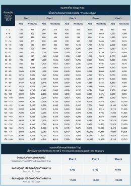 ประกันการเดินทาง Travel2Go