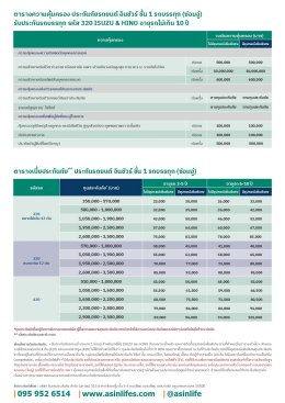 ประกันภัยรถยนต์ อินชัวร์ ชั้น 3 รถบรรทุก