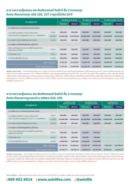 ประกันภัยรถยนต์ อินชัวร์ ชั้น 3 รถบรรทุก