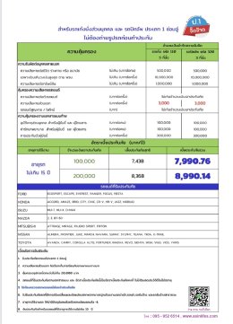 ประกันภัยภาคสมัครใจ ประเภท 1 2+ 3+ และ 3