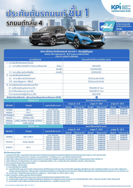 ประกันภัยรถยนต์ประเภท 1 จากกรุงไทยพานิช (ซ่อมอู่)
