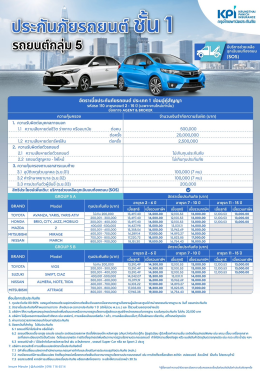ประกันภัยรถยนต์ประเภท 1 จากกรุงไทยพานิช (ซ่อมอู่)