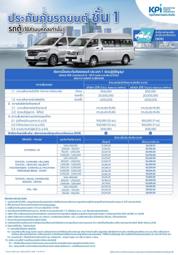 ประกันภัยรถยนต์ประเภท 1 จากกรุงไทยพานิช (ซ่อมอู่)