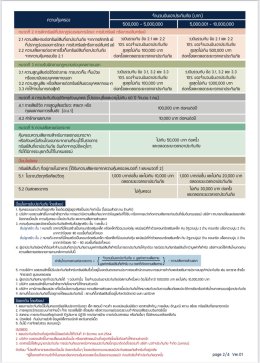 ประกันอัคคีภัยสำหรับบ้านอยู่อาศัยนวกิจประกันภัย