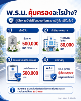 ประกันรถยนต์ออนไลน์ ชั้น 1, 2+, 3+ และ พ.ร.บ.
