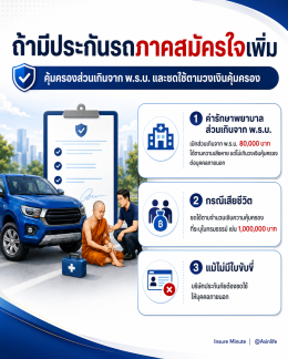 ประกันรถยนต์ออนไลน์ ชั้น 1, 2+, 3+ และ พ.ร.บ.