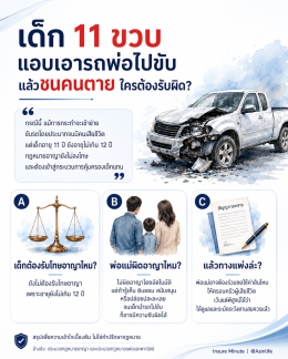 ประกันรถยนต์ออนไลน์ ชั้น 1, 2+, 3+ และ พ.ร.บ.