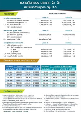 Tokio2+3+รถกลุ่ม3-5