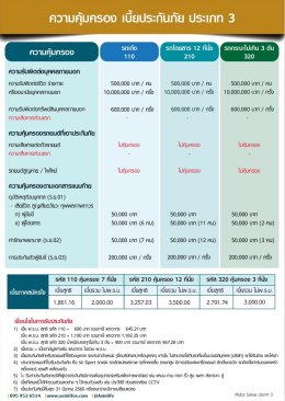 ประกันภัยรถยนต์ ประเภท 3 Tokio Motor Sabai